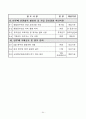2011년도 반부패 청렴정책 추진지침 56페이지