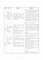 2011년도 반부패 청렴정책 추진지침 71페이지