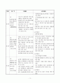 2011년도 반부패 청렴정책 추진지침 74페이지