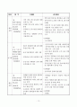 2011년도 반부패 청렴정책 추진지침 75페이지