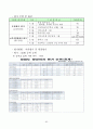 2011년도 반부패 청렴정책 추진지침 85페이지