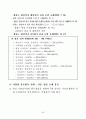 2011년도 반부패 청렴정책 추진지침 87페이지