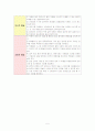 [교양]리더십과 동기부여 5페이지