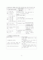 [교양]우리나라 유치원 교육과정 13페이지