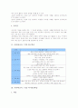 사회과(교육,수업) 개념학습과 탐구학습, 사회과(교육,수업) 의사결정학습과 문제해결학습, 사회과(교육,수업) 현장조사학습, 사회과(교육,수업) 실험조사학습, 사회과(교육,수업) 협동학습, 사회과 가치명료화학습 4페이지