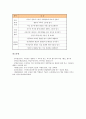 초등학교 수학과 수연산, 국어과 부진아 지도자료(학습자료), 초등학교 영어과 역할놀이, 과학과 흥미중심 지도자료(학습자료), 초등학교 사회과 역사, 네티켓(넷티켓) 지도자료(학습자료), 초등학교 성교육 지도자 16페이지