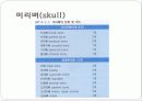몸통뼈대(axial skeleton) 머리뼈(skull) 4페이지