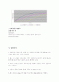 CSTR 실험 보고서 3페이지