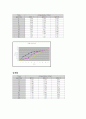 CSTR 실험 보고서 6페이지