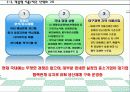 사업계획서-다이어트 도시락배달전문점 창업계획서 : 제품과 시장, 운영 계획, 자본금 및 재무 계획 10페이지