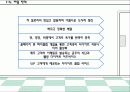 사업계획서-다이어트 도시락배달전문점 창업계획서 : 제품과 시장, 운영 계획, 자본금 및 재무 계획 13페이지