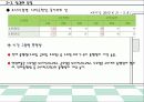 사업계획서-다이어트 도시락배달전문점 창업계획서 : 제품과 시장, 운영 계획, 자본금 및 재무 계획 18페이지