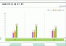 사업계획서-다이어트 도시락배달전문점 창업계획서 : 제품과 시장, 운영 계획, 자본금 및 재무 계획 21페이지