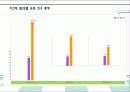 사업계획서-다이어트 도시락배달전문점 창업계획서 : 제품과 시장, 운영 계획, 자본금 및 재무 계획 24페이지