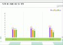 사업계획서-다이어트 도시락배달전문점 창업계획서 : 제품과 시장, 운영 계획, 자본금 및 재무 계획 25페이지