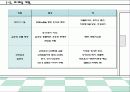 사업계획서-다이어트 도시락배달전문점 창업계획서 : 제품과 시장, 운영 계획, 자본금 및 재무 계획 33페이지