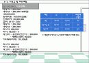 사업계획서-다이어트 도시락배달전문점 창업계획서 : 제품과 시장, 운영 계획, 자본금 및 재무 계획 44페이지