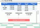 사업계획서-다이어트 도시락배달전문점 창업계획서 : 제품과 시장, 운영 계획, 자본금 및 재무 계획 45페이지