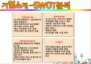 롯데월드 서비스마케팅 분석(담당자인터뷰포함) 6페이지