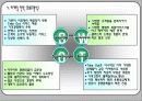 신개념 테이크아웃 샐러드바창업 사업계획서 7페이지