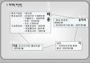 신개념 테이크아웃 샐러드바창업 사업계획서 12페이지
