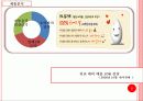 순창고추장  광고기획서 5페이지