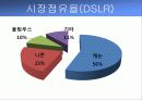 올림푸스 OLYMPUS 광고전략제안과 마케팅사례 7페이지
