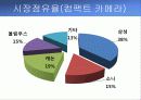 올림푸스 OLYMPUS 광고전략제안과 마케팅사례 8페이지