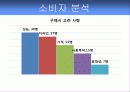 올림푸스 OLYMPUS 광고전략제안과 마케팅사례 10페이지