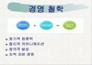 잡코리아 JOBKOREA 기업분석 4페이지
