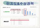 잡코리아 JOBKOREA 기업분석 8페이지