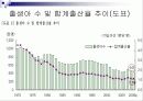 저출산 원인과 문제점분석및 해결방안 4페이지