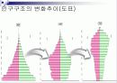 저출산 원인과 문제점분석및 해결방안 6페이지