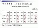 저출산 원인과 문제점분석및 해결방안 7페이지