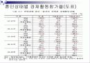 저출산 원인과 문제점분석및 해결방안 9페이지