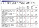 저출산 원인과 문제점분석및 해결방안 11페이지