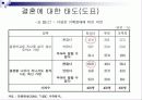 저출산 원인과 문제점분석및 해결방안 13페이지