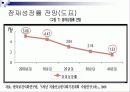 저출산 원인과 문제점분석및 해결방안 19페이지