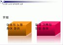 저출산 원인과 문제점분석및 해결방안 25페이지