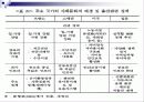 저출산 원인과 문제점분석및 해결방안 26페이지