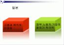 저출산 원인과 문제점분석및 해결방안 28페이지