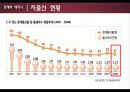저출산 원인및 문제점과 대책방안과 외국사례 파워포인트 5페이지