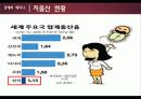 저출산 원인및 문제점과 대책방안과 외국사례 파워포인트 6페이지