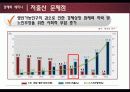 저출산 원인및 문제점과 대책방안과 외국사례 파워포인트 12페이지