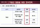 저출산 원인및 문제점과 대책방안과 외국사례 파워포인트 18페이지