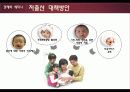저출산 원인및 문제점과 대책방안과 외국사례 파워포인트 26페이지