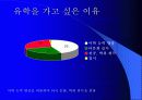 조기유학 순기능과 역기능(인터뷰자료포함) 6페이지