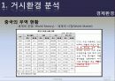 국제마케팅8조-온돌이야기(중국)-최종본 5페이지