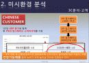 국제마케팅8조-온돌이야기(중국)-최종본 11페이지