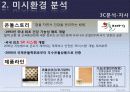 국제마케팅8조-온돌이야기(중국)-최종본 13페이지